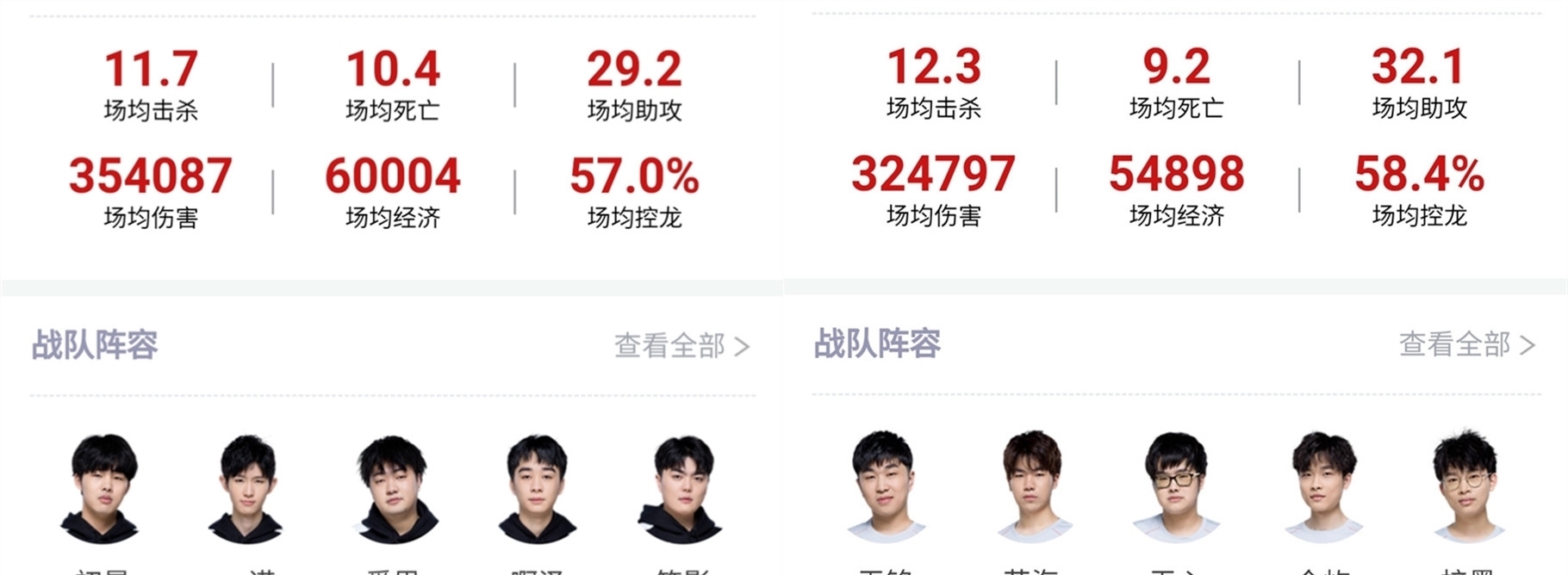 替补球员的