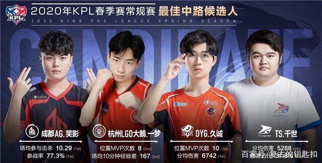 宝贵的指导