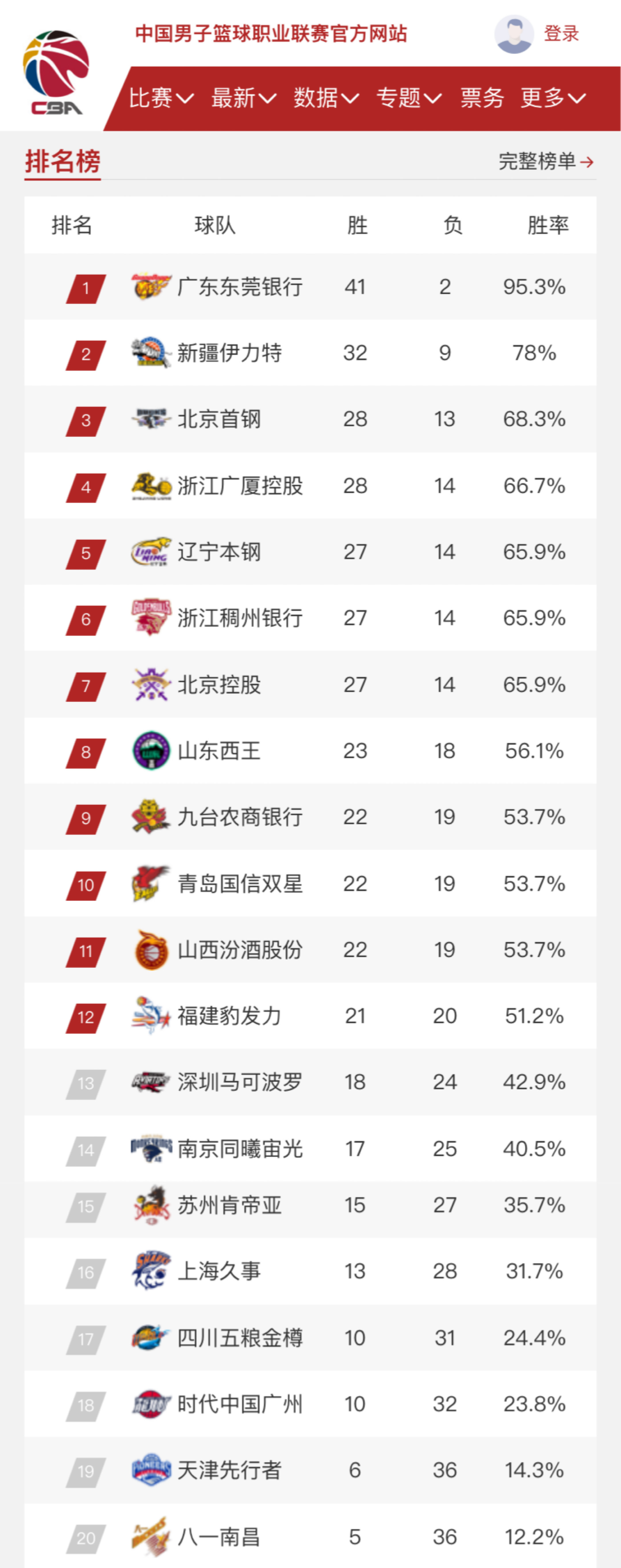 他们凭借快