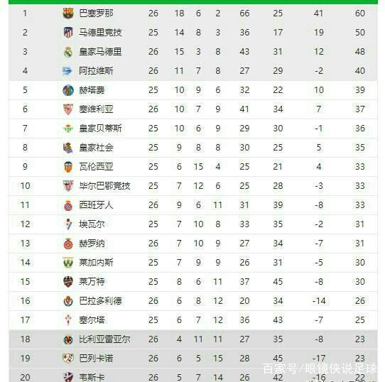 后赛挑战