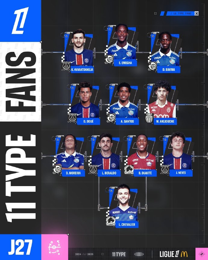 球成功率始 球成功率始