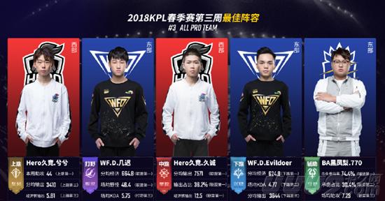 每个比赛项 每个比赛项