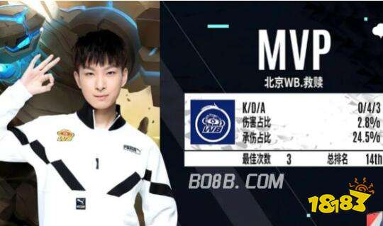 虽已结束 虽已结束